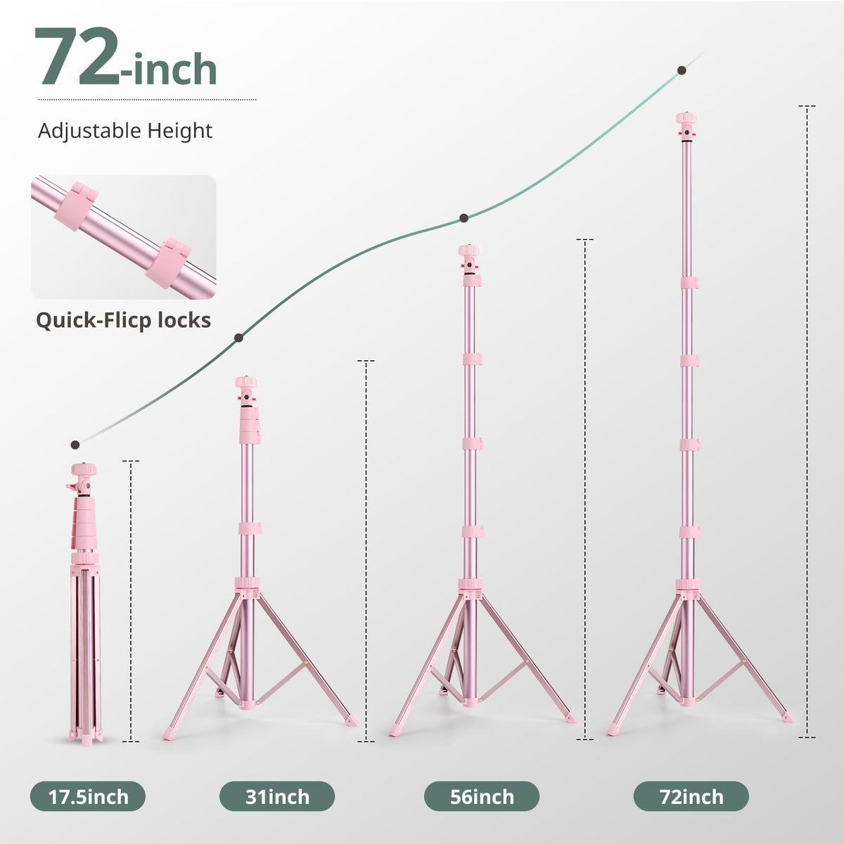 SENSYNE 62" Phone Tripod, Extendable Selfie Stick with Wireless Remote