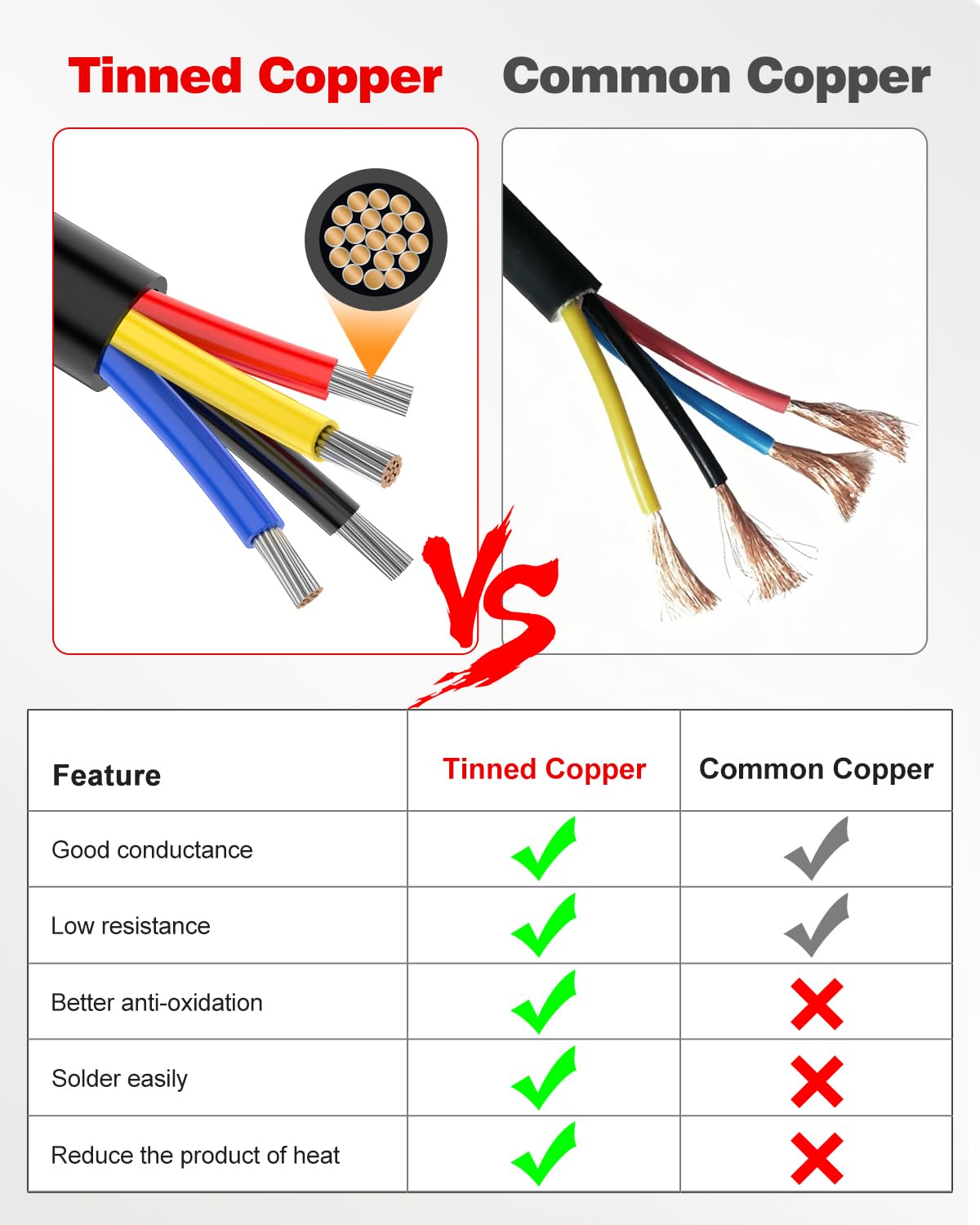 NAOEVO 16 Gauge Wire 4 Conductor, 16 Gauge Automotive Wire 12V Cable, 200FT