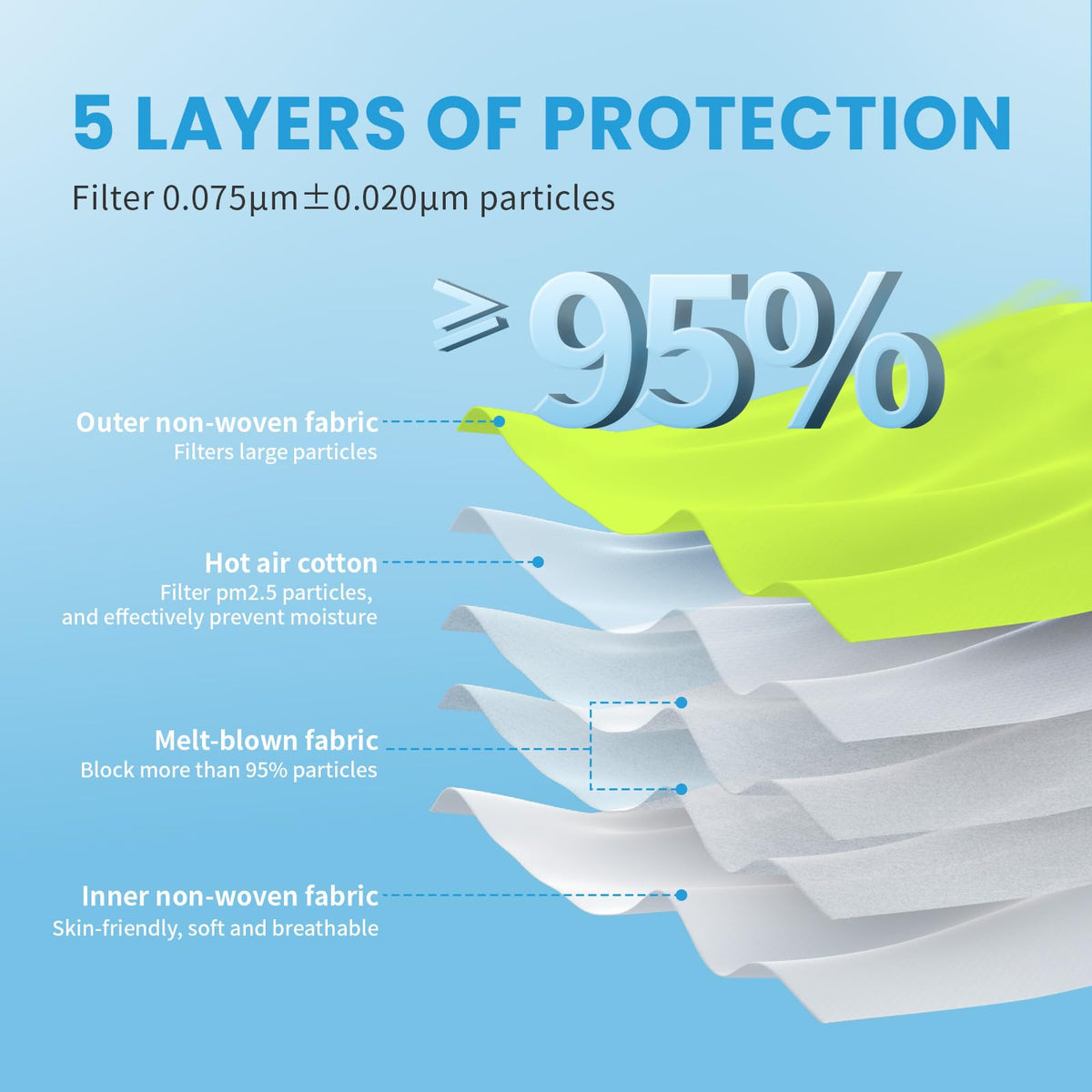 akgk KN95 Face Mask 50 PCS, Breathable Protection Masks, 5-Ply KN95 Black Masks, Cup Dust Safety Masks