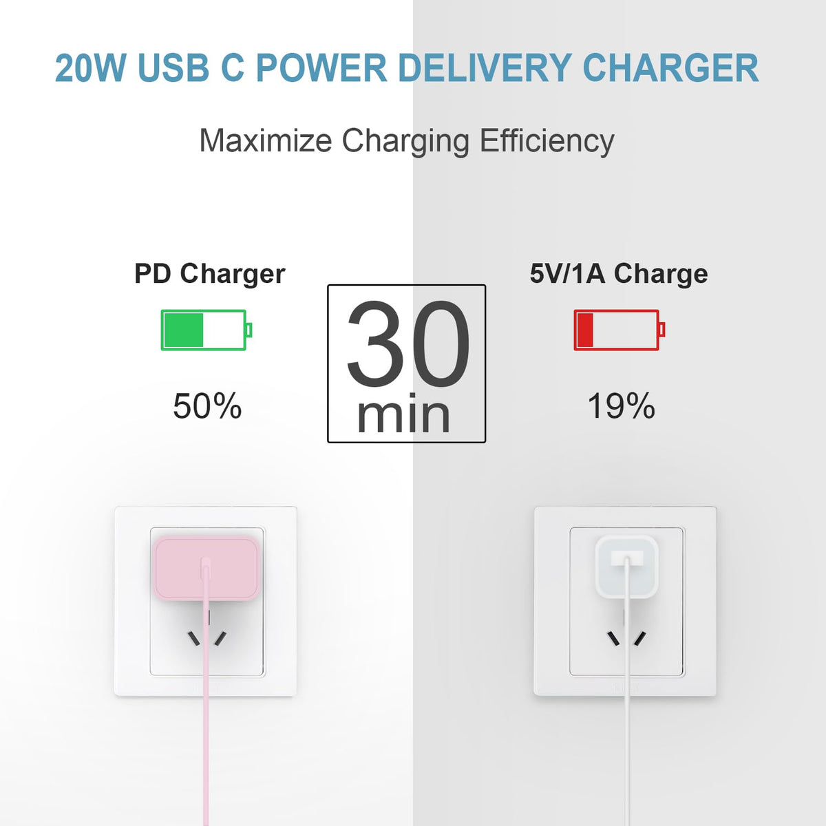 iPhone 18 17 16 15 Charger Fast Charging 3 Pack USB C Charger Block