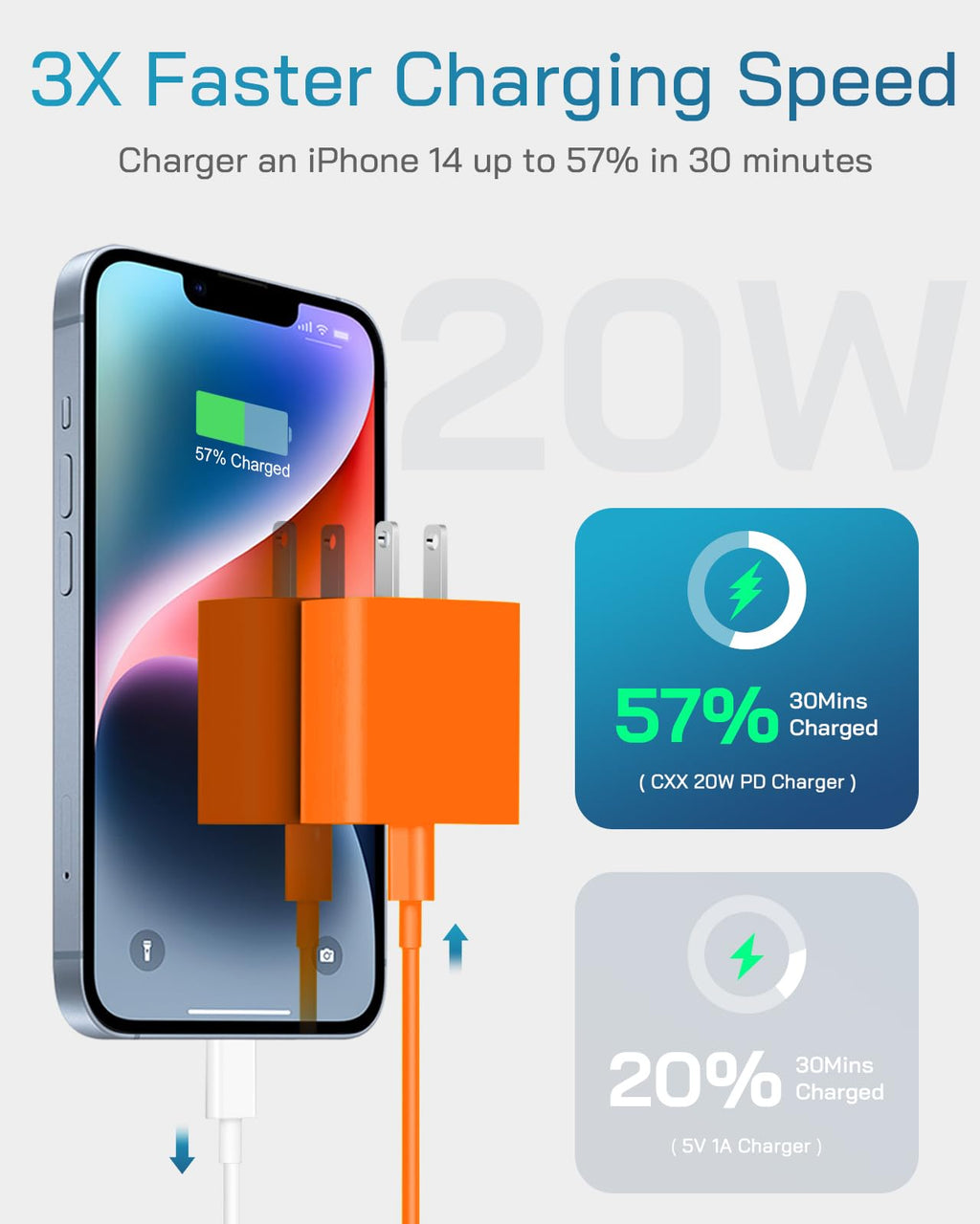 CXX 20W Fast Charger for iPhone 14/13/12 [3-Pack, MFi Certified]