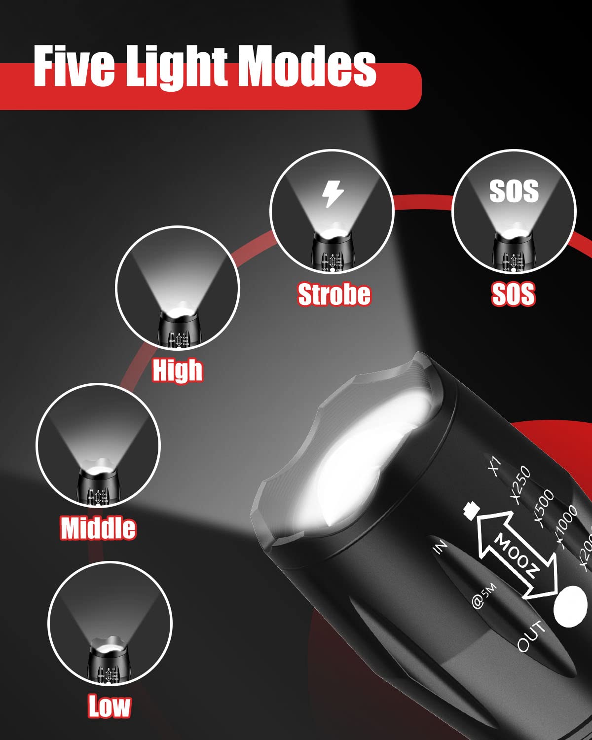 Victoper LED Flashlight 2 Pack, Bright Tactical Torch High Lumens 5 Modes, Waterproof Zoomable Flash Light for Outdoor, Birthday Gifts for Men, Dorm Room Hiking Camping Essentials Gear for Guys