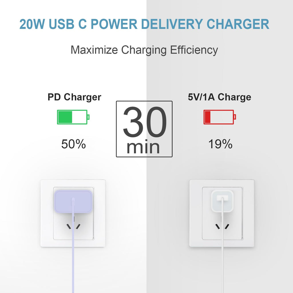 iPhone 18 17 16 15 Charger Fast Charging 3 Pack USB C Charger Block