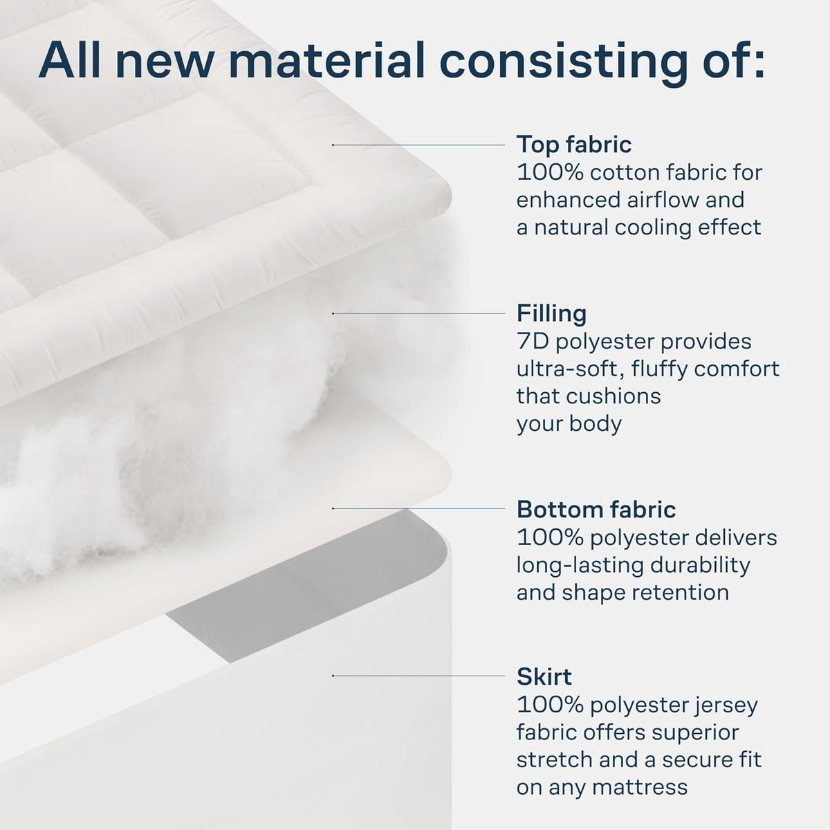 Niagara Sleep Solution 100% Cotton Top Queen Size Mattress Pad, Pillow Top