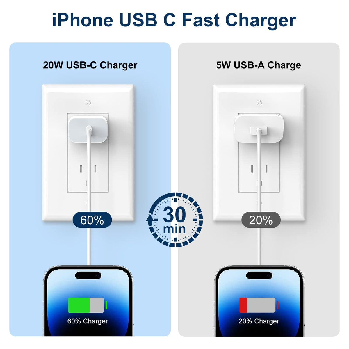 iPhone 18 Pro Max Charger, 40W USB C Fast Charging 2 Pack for Home & Travel
