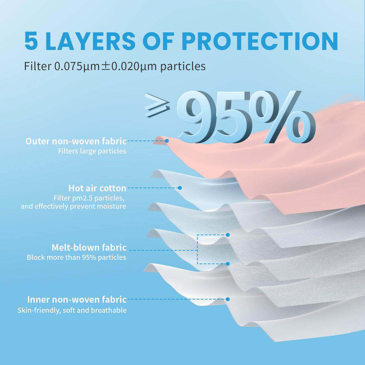 akgk KN95 Face Mask 50 PCS, Breathable Protection Masks, 5-Ply KN95 Black Masks, Cup Dust Safety Masks
