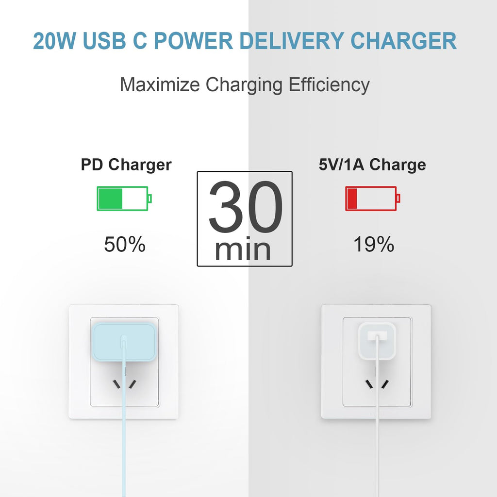 iPhone 18 17 16 15 Charger Fast Charging 3 Pack USB C Charger Block