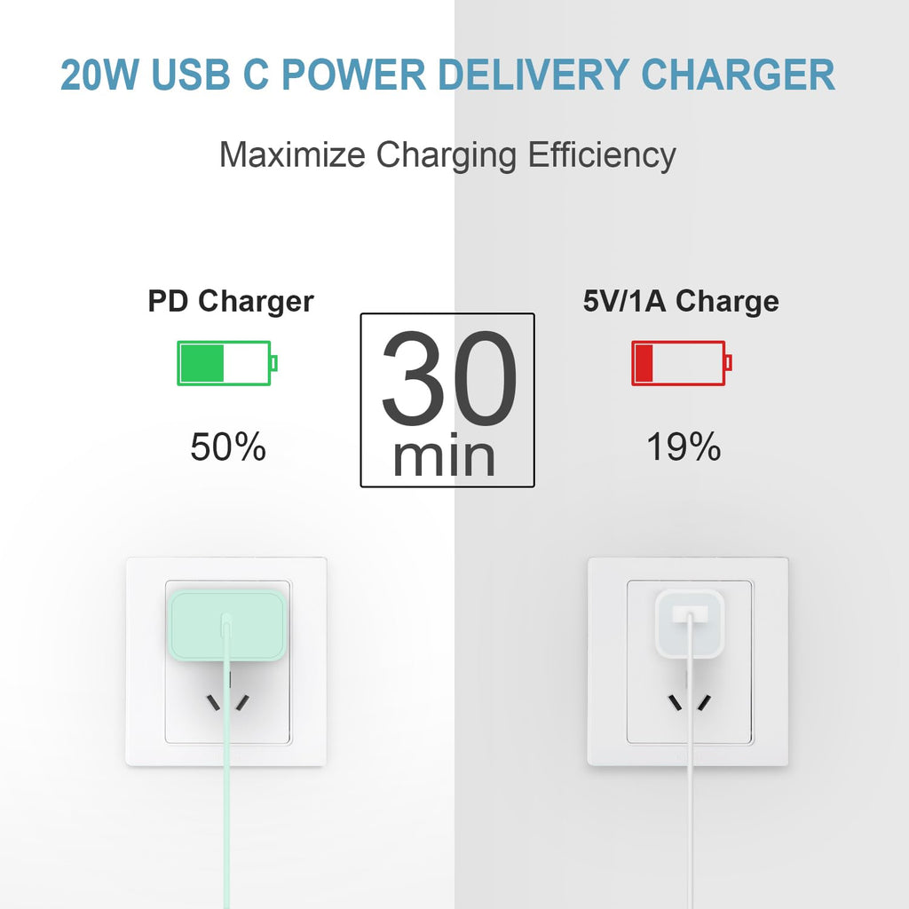 iPhone 18 17 16 15 Charger Fast Charging 3 Pack USB C Charger Block