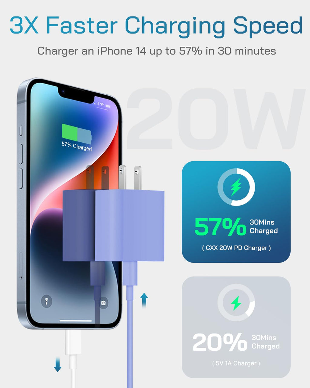 CXX 20W Fast Charger for iPhone 14/13/12 [3-Pack, MFi Certified]