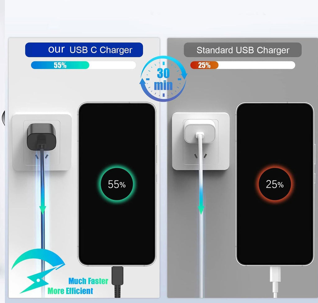 25W USB C Charger,Super Fast Charging Block,Type-C Power Adapter (2 Black and White)