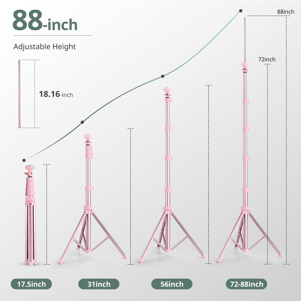 SENSYNE 62" Phone Tripod, Extendable Selfie Stick with Wireless Remote
