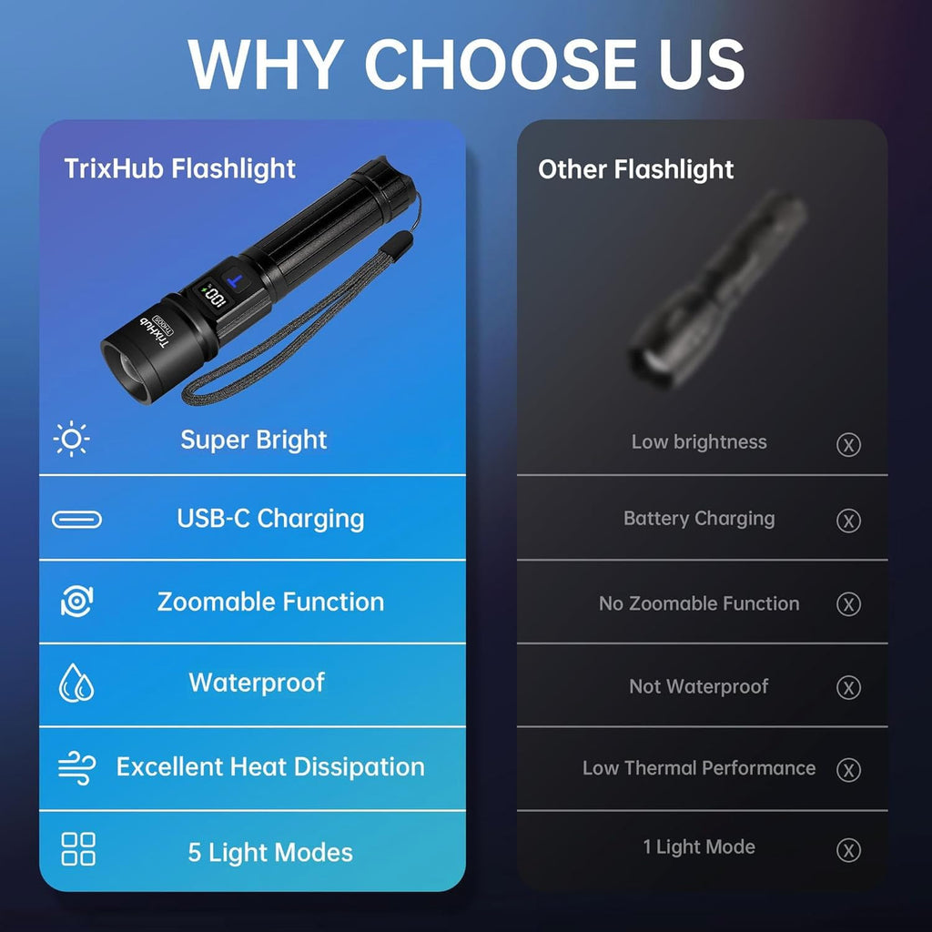 TrixHub Rechargeable Flashlights 3 Pack Super Bright High Lumens Flashlight