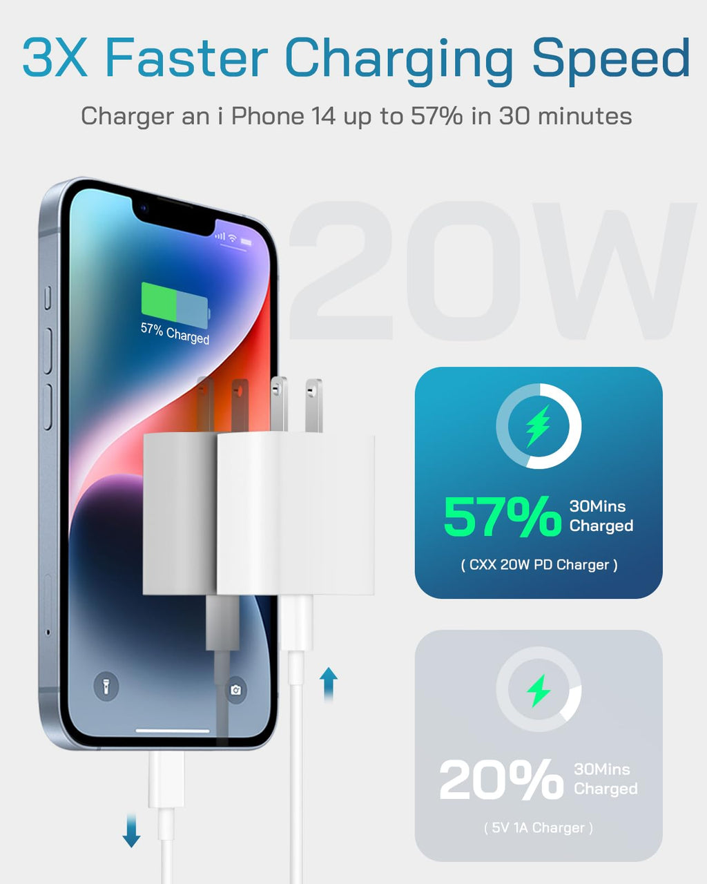 CXX 20W Fast Charger for iPhone 14/13/12 [3-Pack, MFi Certified]