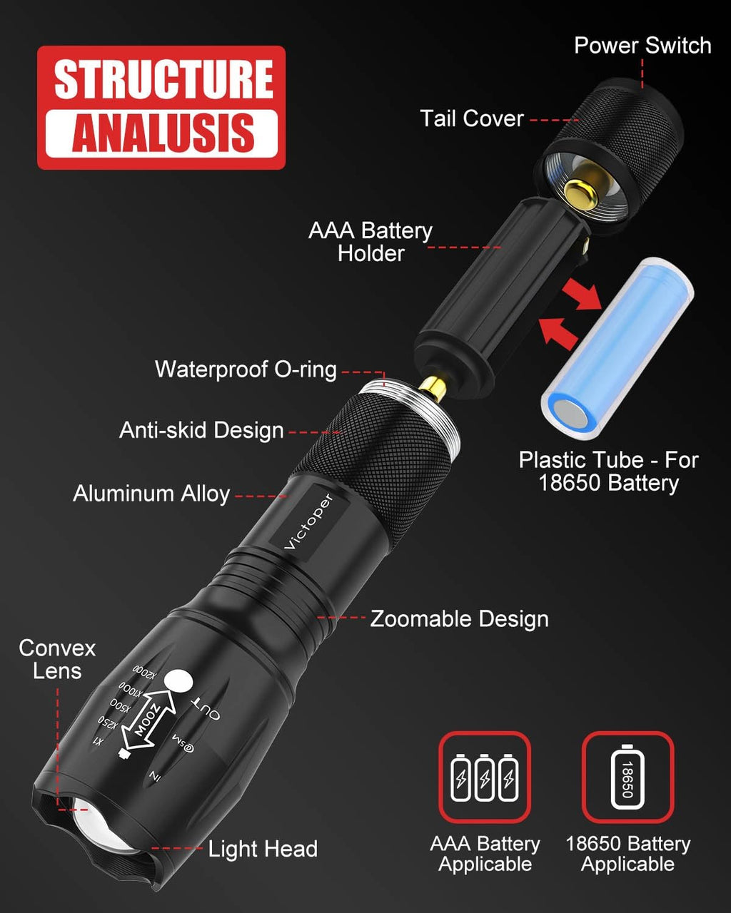 Victoper LED Flashlight 2 Pack, Bright Tactical Torch High Lumens 5 Modes, Waterproof Zoomable Flash Light for Outdoor, Birthday Gifts for Men, Dorm Room Hiking Camping Essentials Gear for Guys
