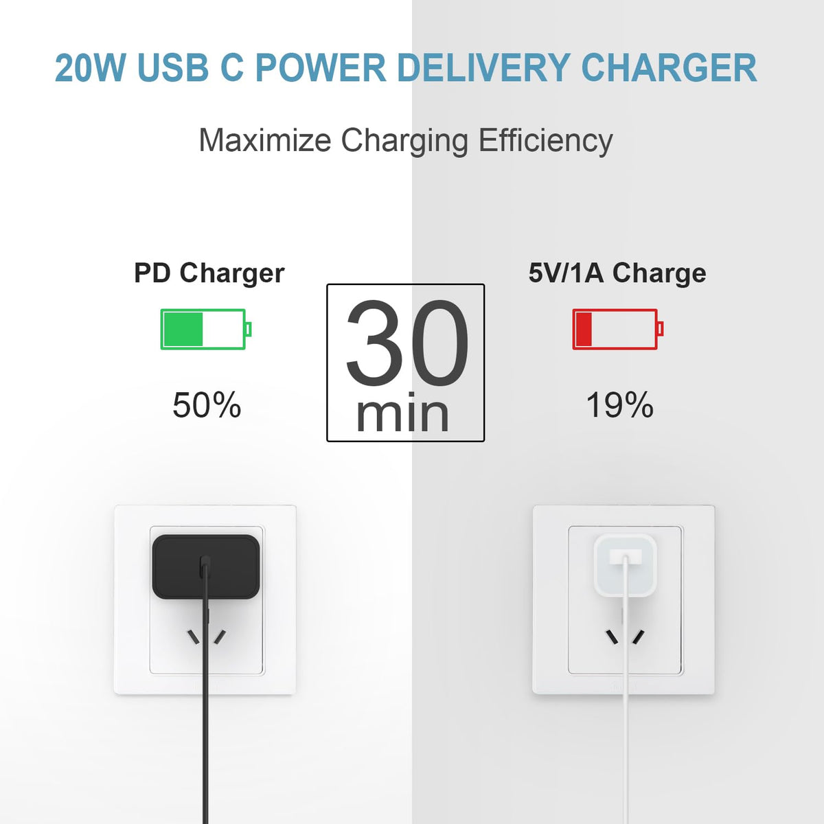 iPhone 18 17 16 15 Charger Fast Charging 3 Pack USB C Charger Block