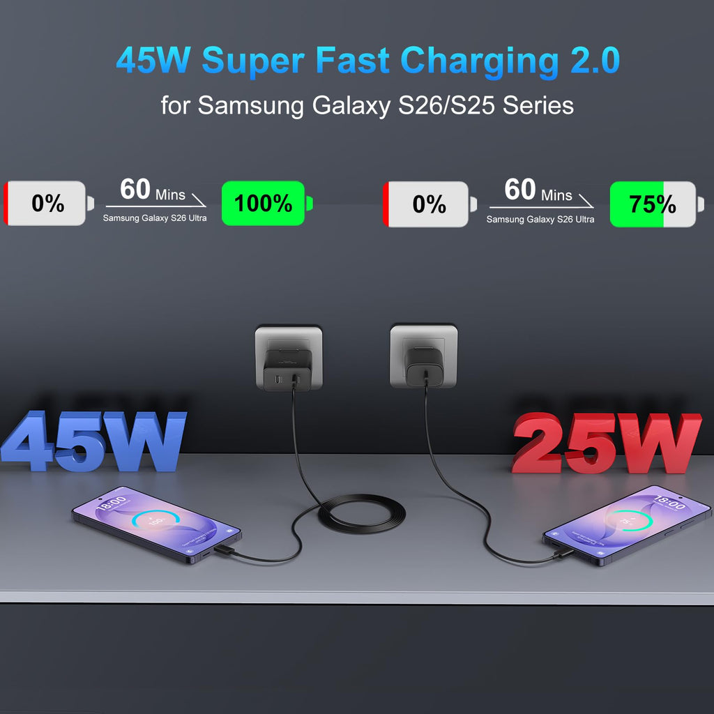 iPhone 18 17 Pro Max Charger Fast Charging 45W USBC iPhone Duo Fast Charger