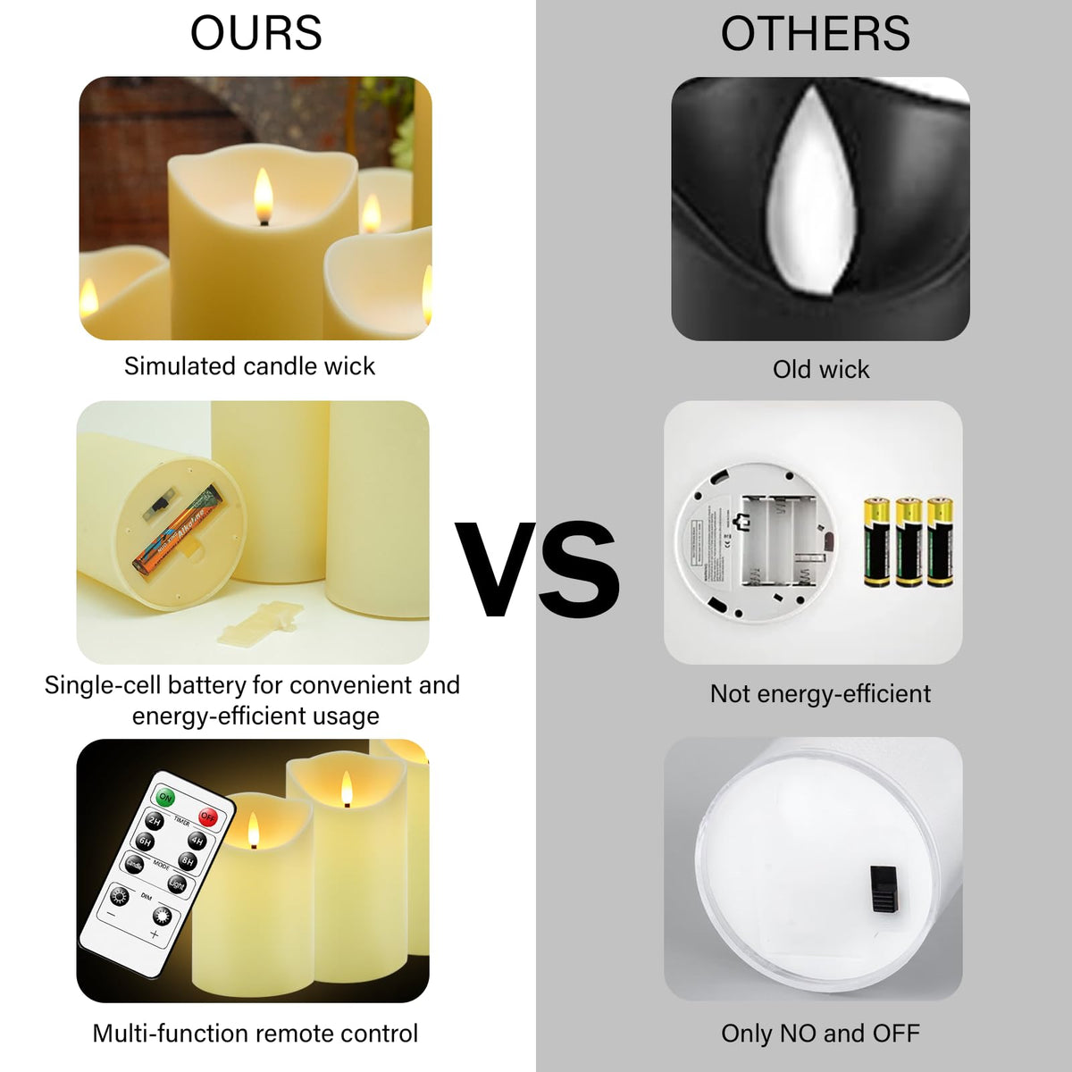 Nimiko Flameless Candles with Remote, Battery Operated Flickering Flameless Candles, LED Candles with Timer 2/4/6/8H, Realistic Drop Wax flameless Candle Set of 9 (D3 x H 3" 4" 5" 6" 7") (Black)
