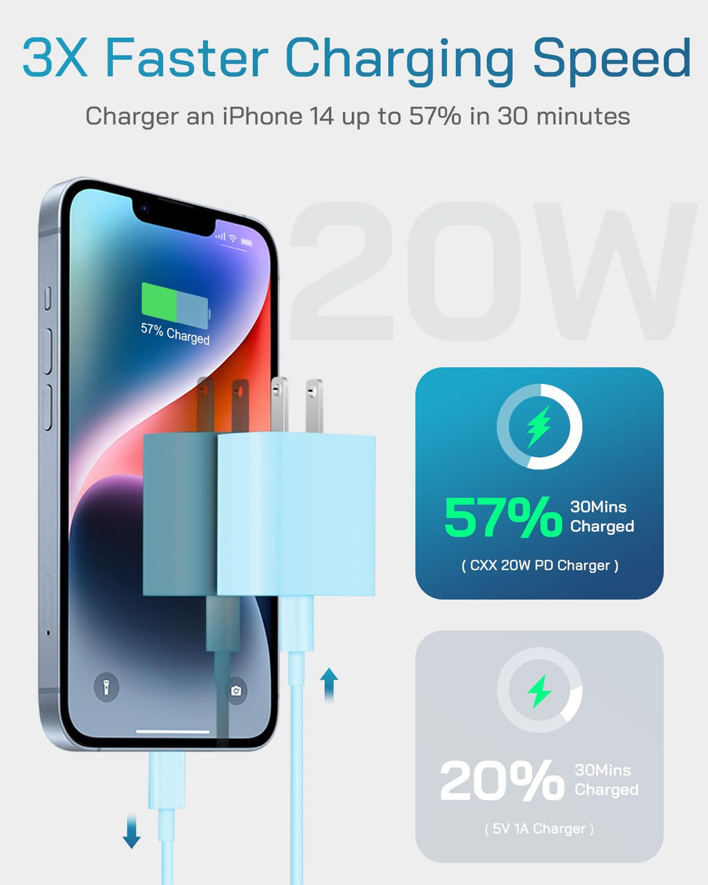 CXX 20W Fast Charger for iPhone 14/13/12 [3-Pack, MFi Certified]