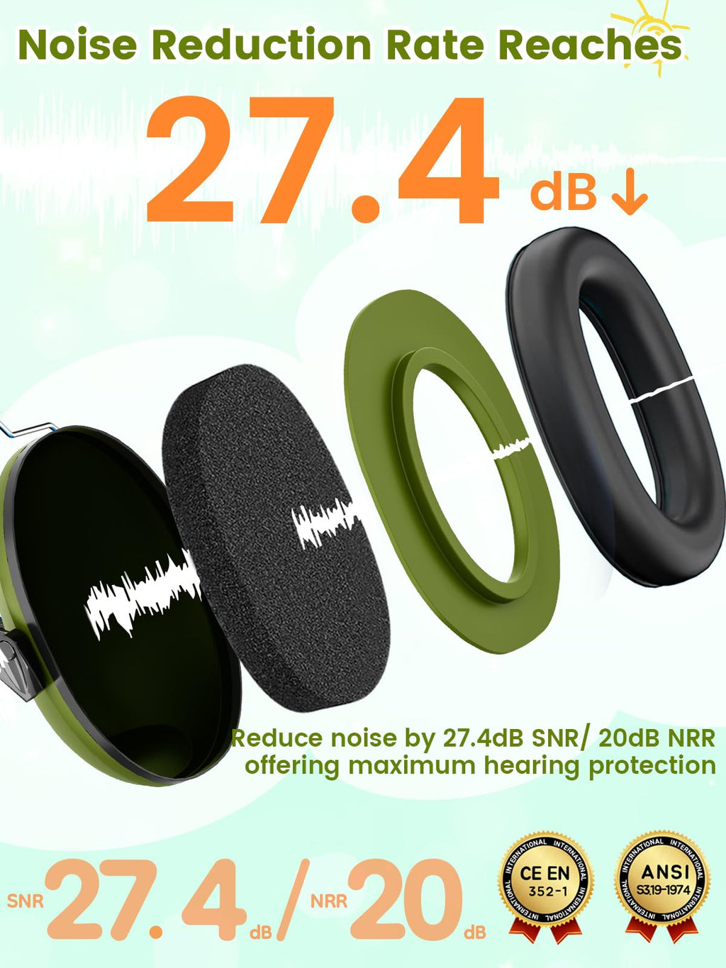 Dr.meter EM100 Noise Cancelling Headphones for Kids Adults, Ear Muffs