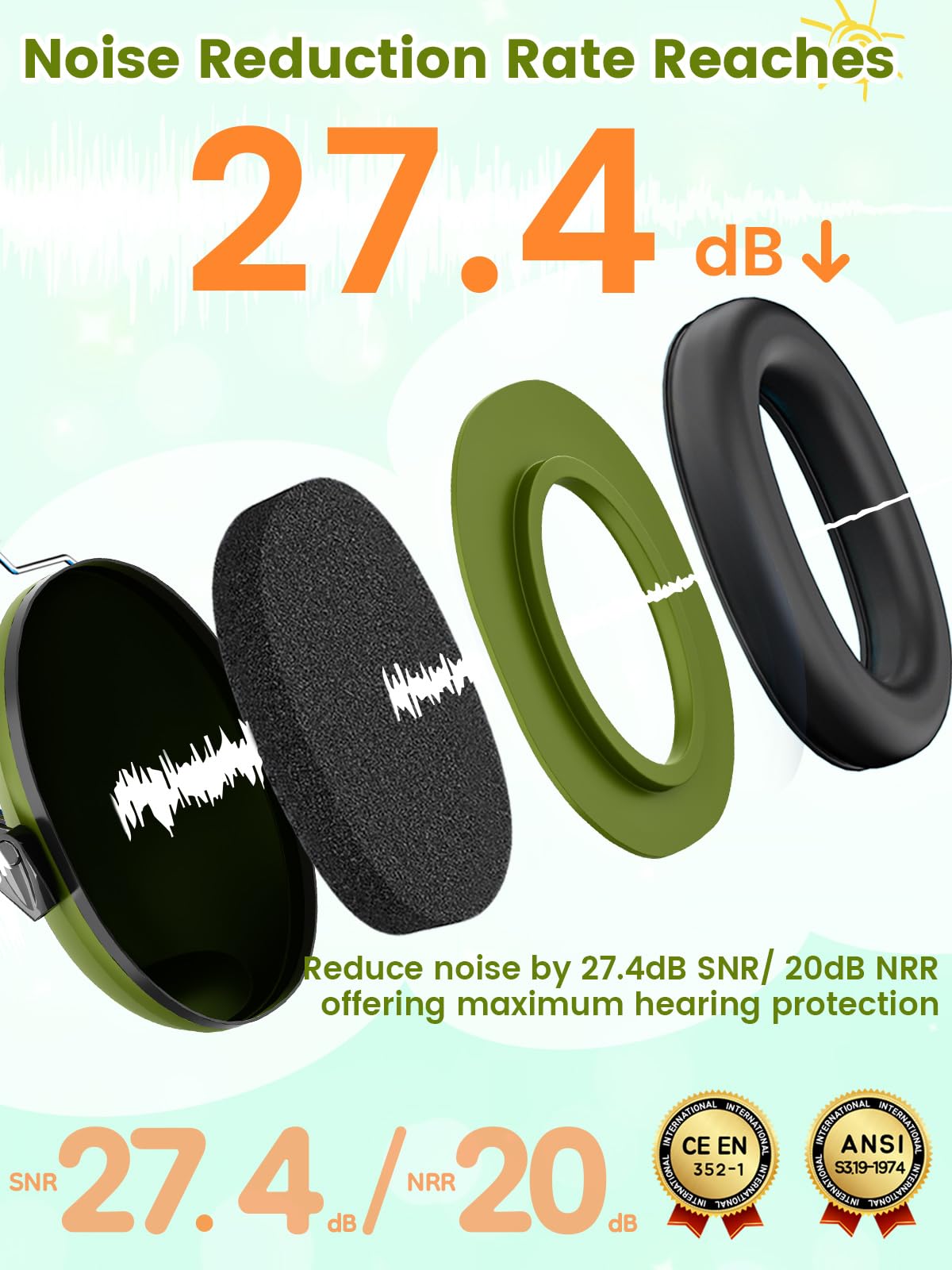 Dr.meter EM100 Noise Cancelling Headphones for Kids Adults, Ear Muffs