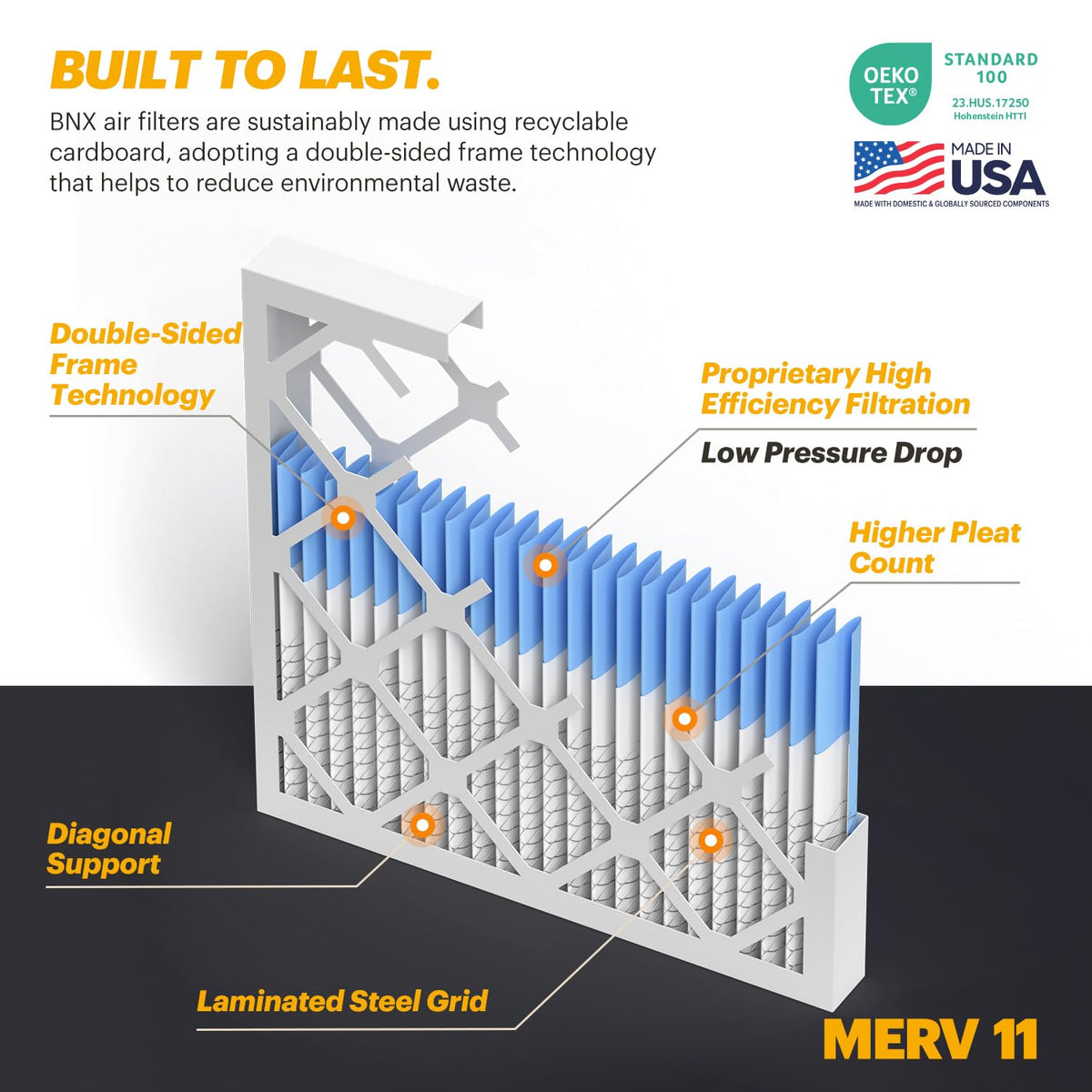BNX TruFilter 14x25x1 Air Filter MERV 11 (6-Pack) - MADE IN USA - Allergen Defense Electrostatic Pleated Air Conditioner HVAC AC Furnace Filters for Allergies, Dust, Pet, Smoke, Allergy MPR 1200 FPR 7