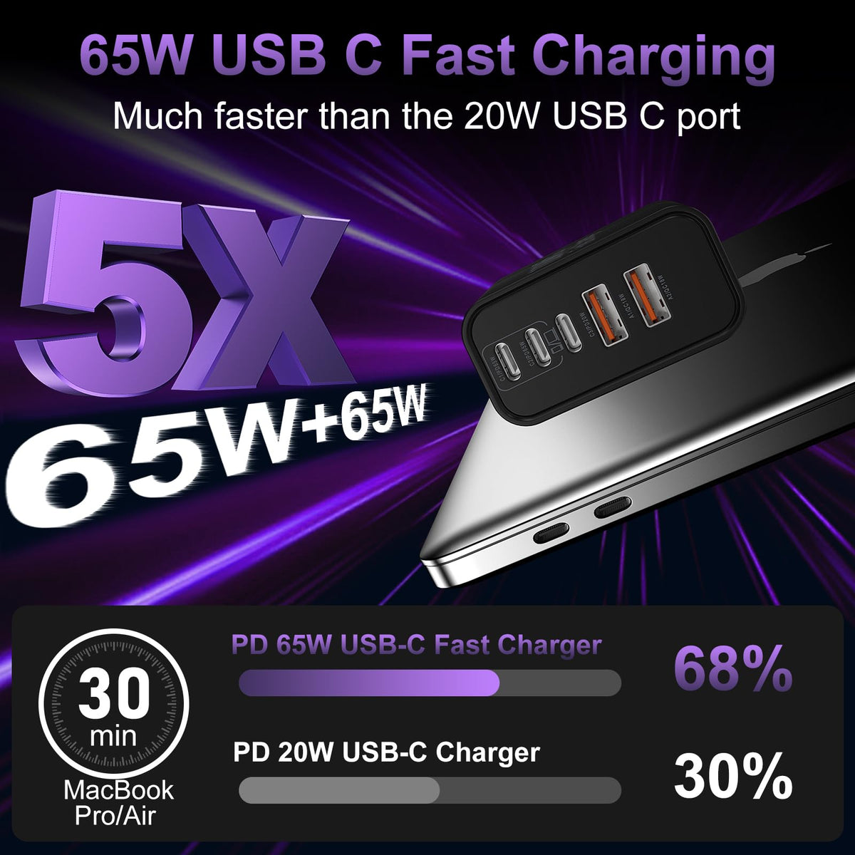USB C Super Fast Charger Block, 100W USBC Charging Block Wall Plug Adapter