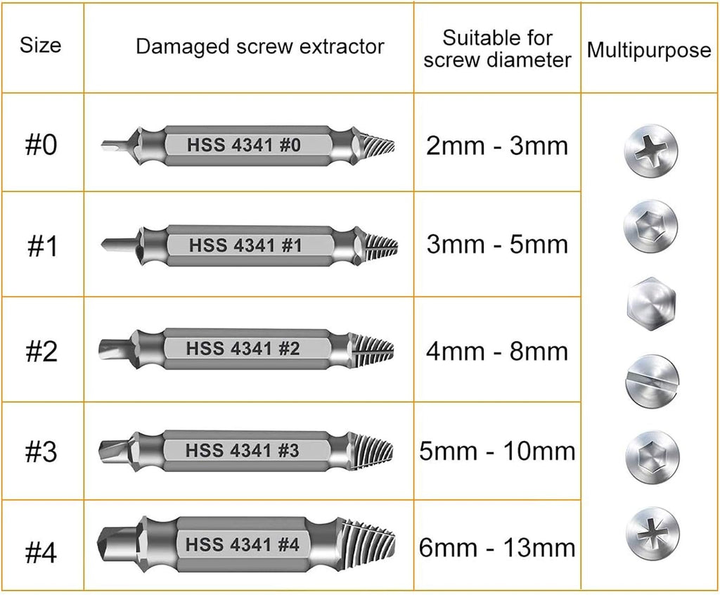 Damaged Screw Extractor Set,Christmas Stocking Stuffers for Adults Men Him