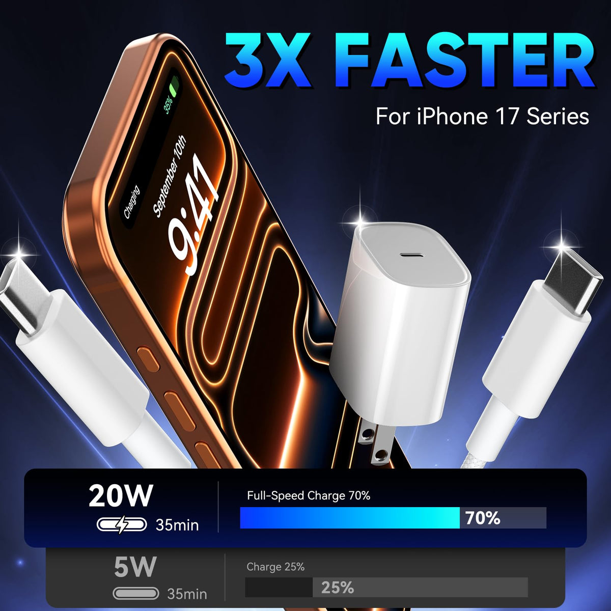 iPhone 18 17 16 Pro Max Charger Fast Charging, 20W iPhone Duo USB C Charger