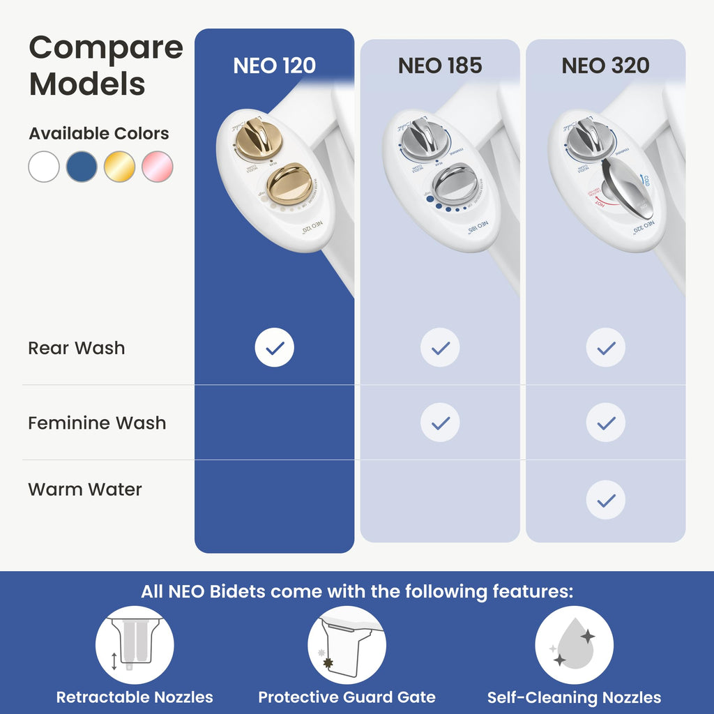 LUXE Bidet NEO 120 - Bidet Attachment for Toilet Seat, White