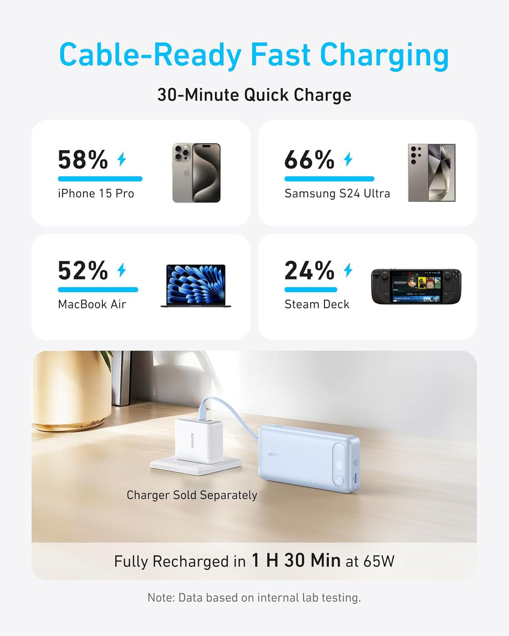 Anker Power Bank, 20,000mAh Travel Essential, Built-in USB-C Cable(Black)