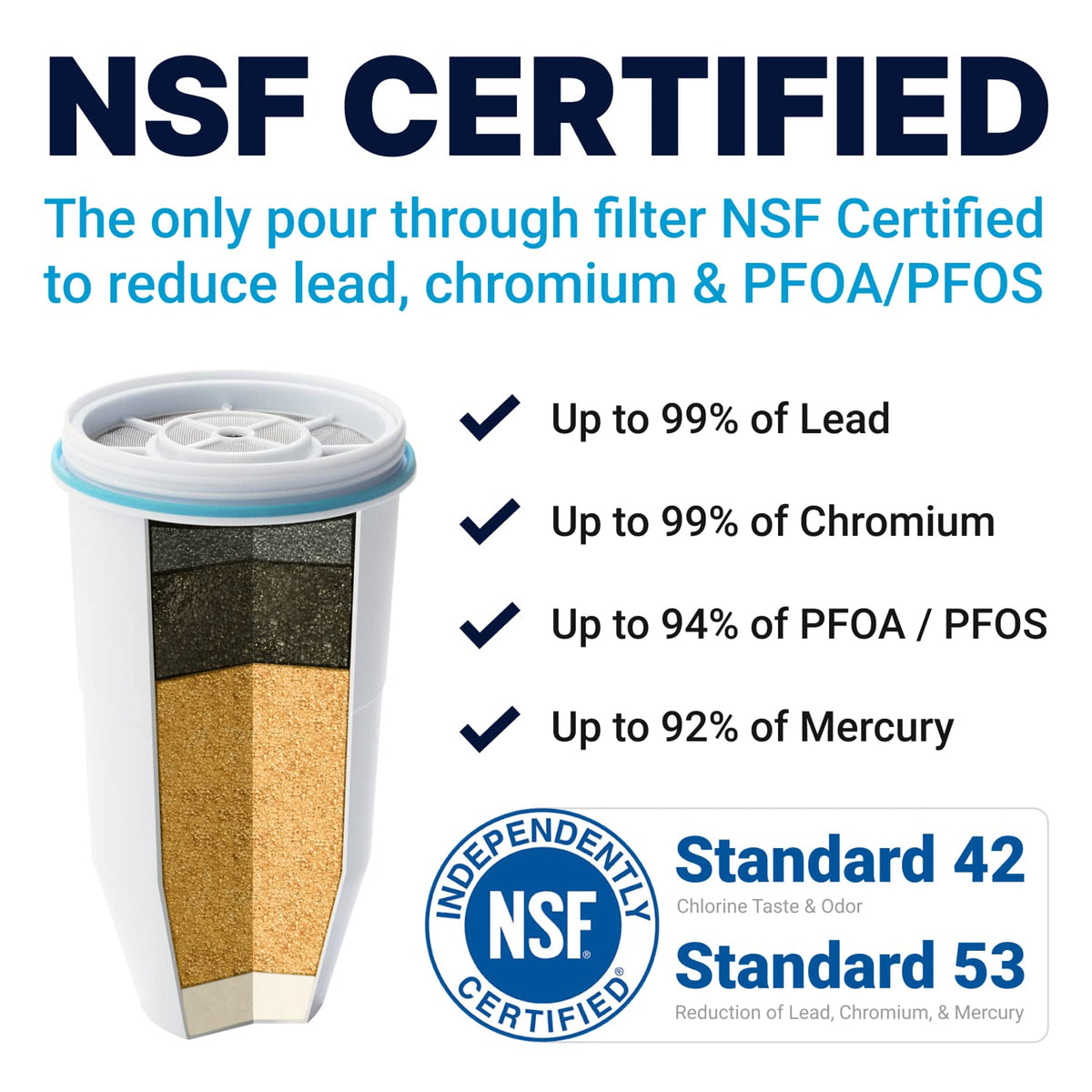 ZeroWater Official Replacement Water Filter Removes PFOA/PFOS 6-Pack