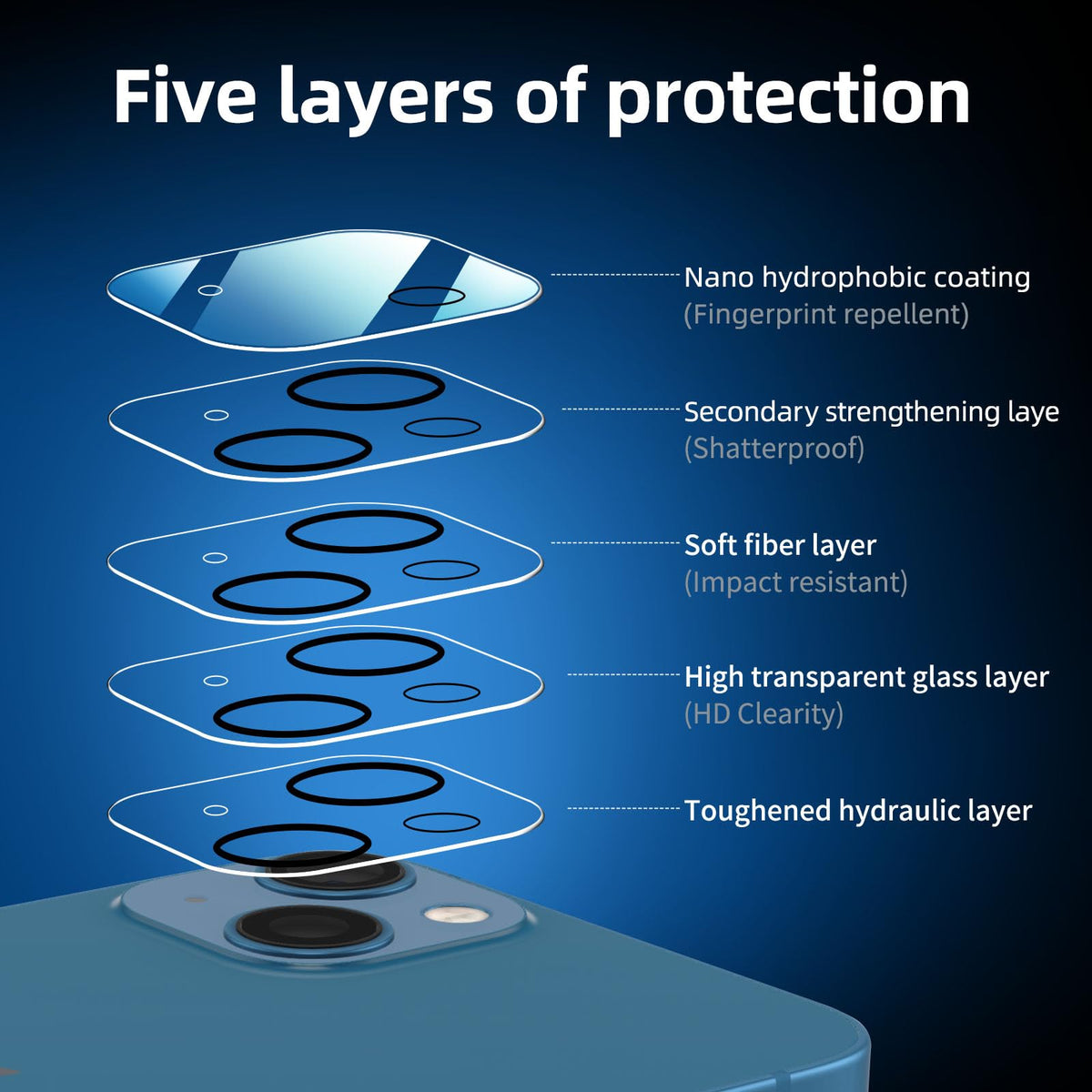 NEW'C for iPhone 16 Pro Screen Protector + Camera Lens Protector + Tool