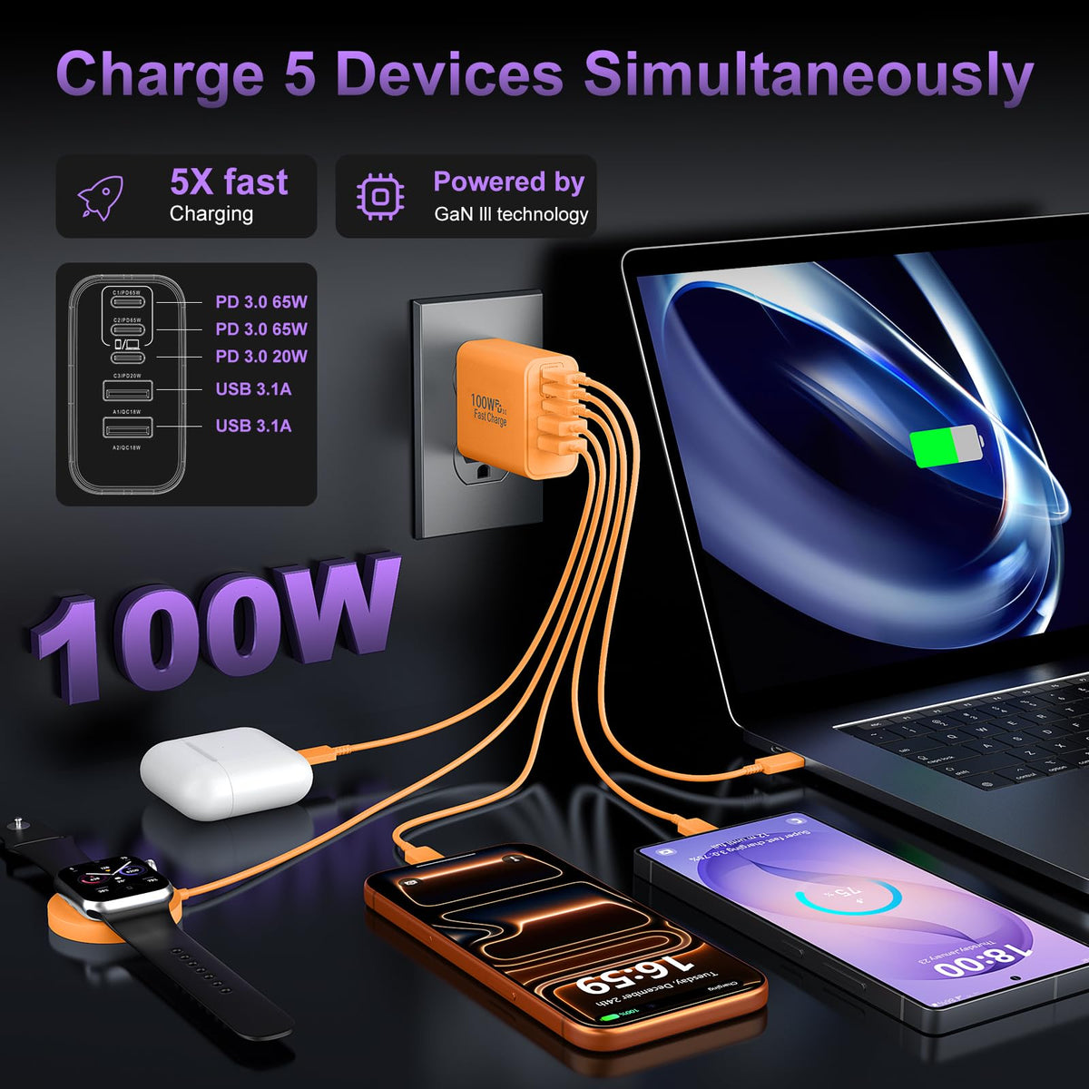 USB C Super Fast Charger Block, 100W USBC Charging Block Wall Plug Adapter