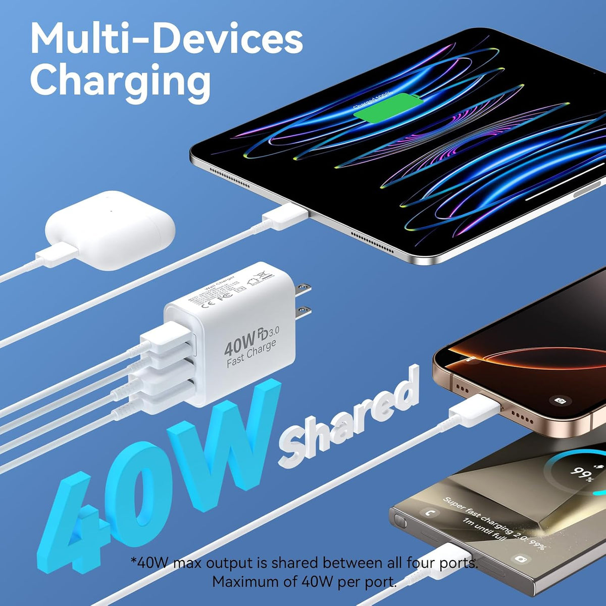 USB C Charger Block Multiple Ports Wall Charger Fast Phone Charging Blocks