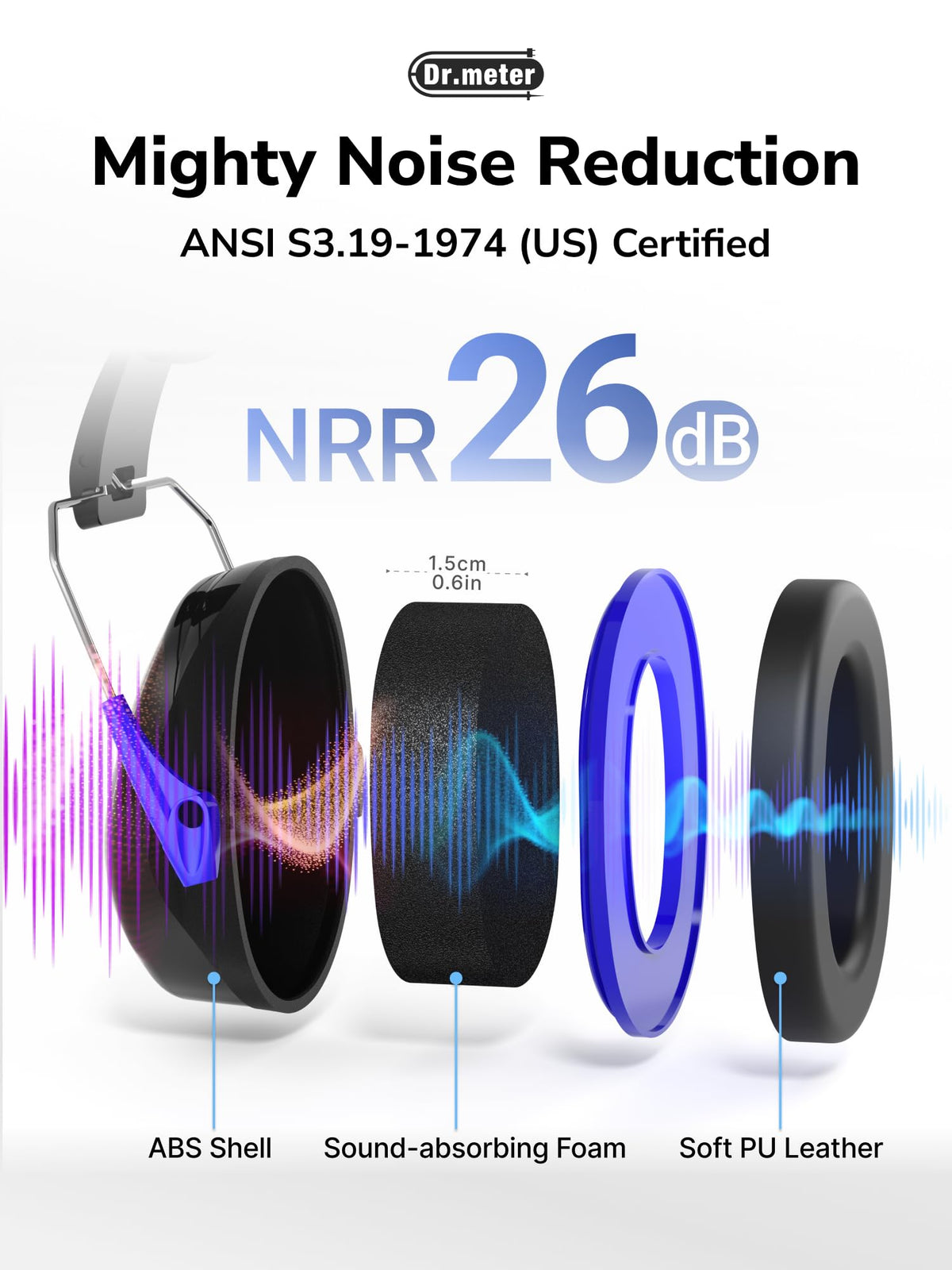 Dr.meter EM100 Noise Cancelling Headphones for Kids Adults, Ear Muffs
