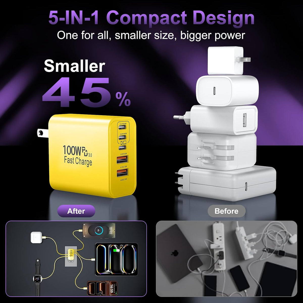 USB C Super Fast Charger Block, 100W USBC Charging Block Wall Plug Adapter