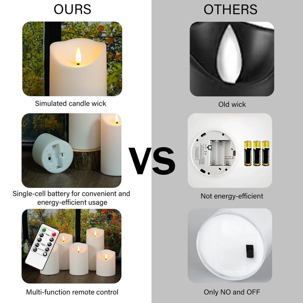 Nimiko Flameless Candles with Remote, Battery Operated Flickering Flameless Candles, LED Candles with Timer 2/4/6/8H, Realistic Drop Wax flameless Candle Set of 9 (D3 x H 3" 4" 5" 6" 7") (Black)