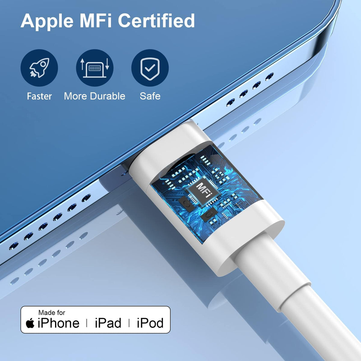 iPhone 18 Pro Max Charger, 40W USB C Fast Charging 2 Pack for Home & Travel
