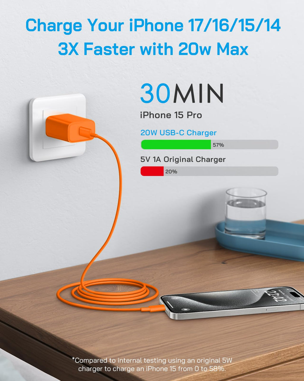 20W Fast Charger for iPhone 18/17/16/15 with 6FT Cable [3-Pack] - Green