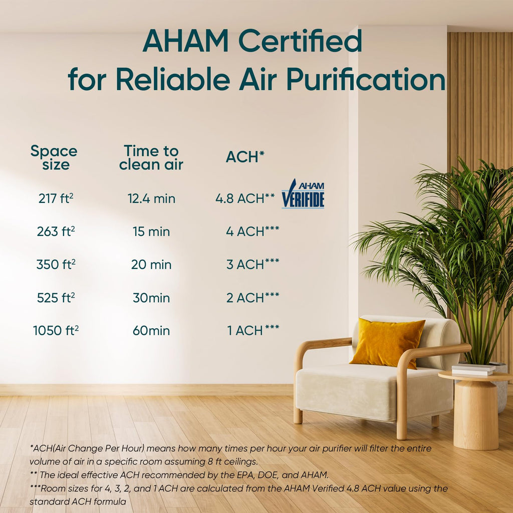 Levoit Air Purifier for Home Pets Hair Allergens in Bedroom Quiet Purifiers
