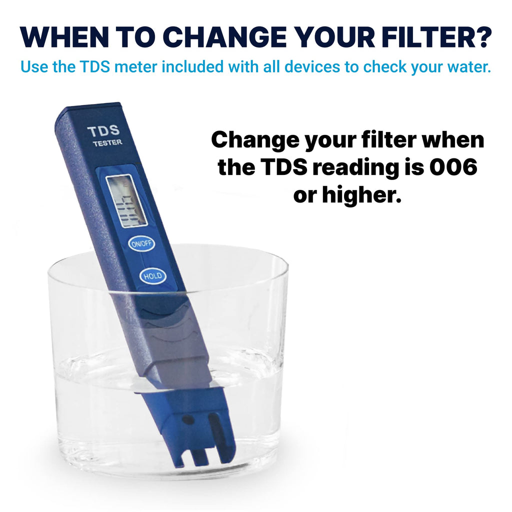 ZeroWater Official Replacement Water Filter Removes PFOA/PFOS 6-Pack