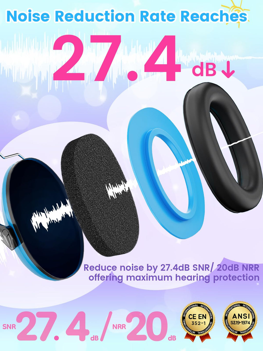 Dr.meter EM100 Noise Cancelling Headphones for Kids Adults, Ear Muffs