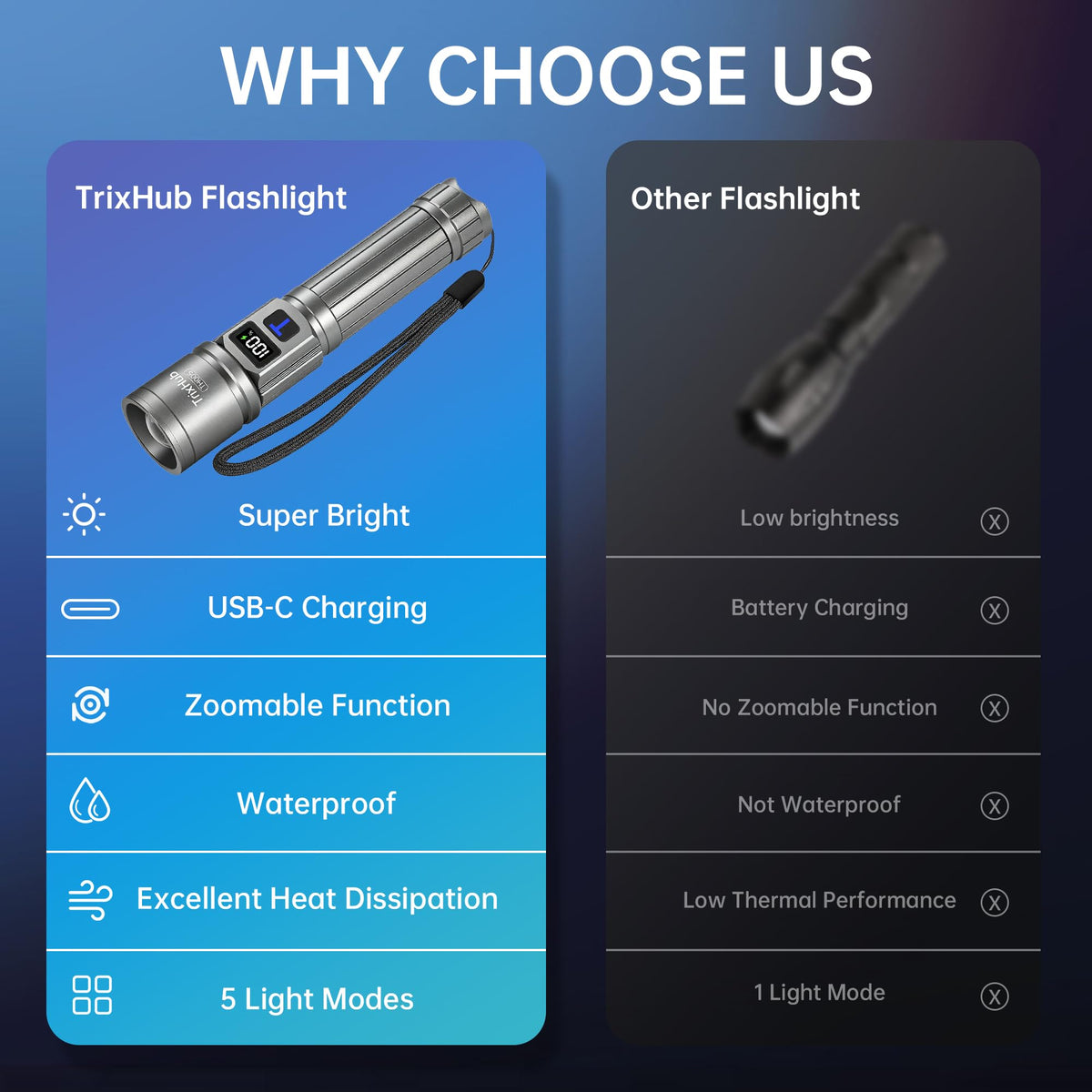 TrixHub Rechargeable Flashlights 3 Pack Super Bright High Lumens Flashlight