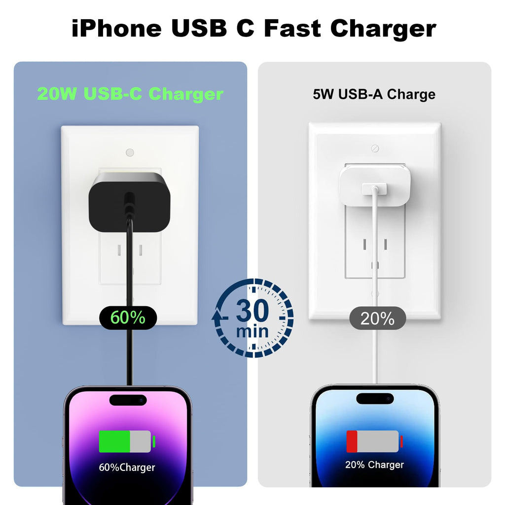 iPhone 18 Pro Max Charger, 40W USB C Fast Charging 2 Pack for Home & Travel