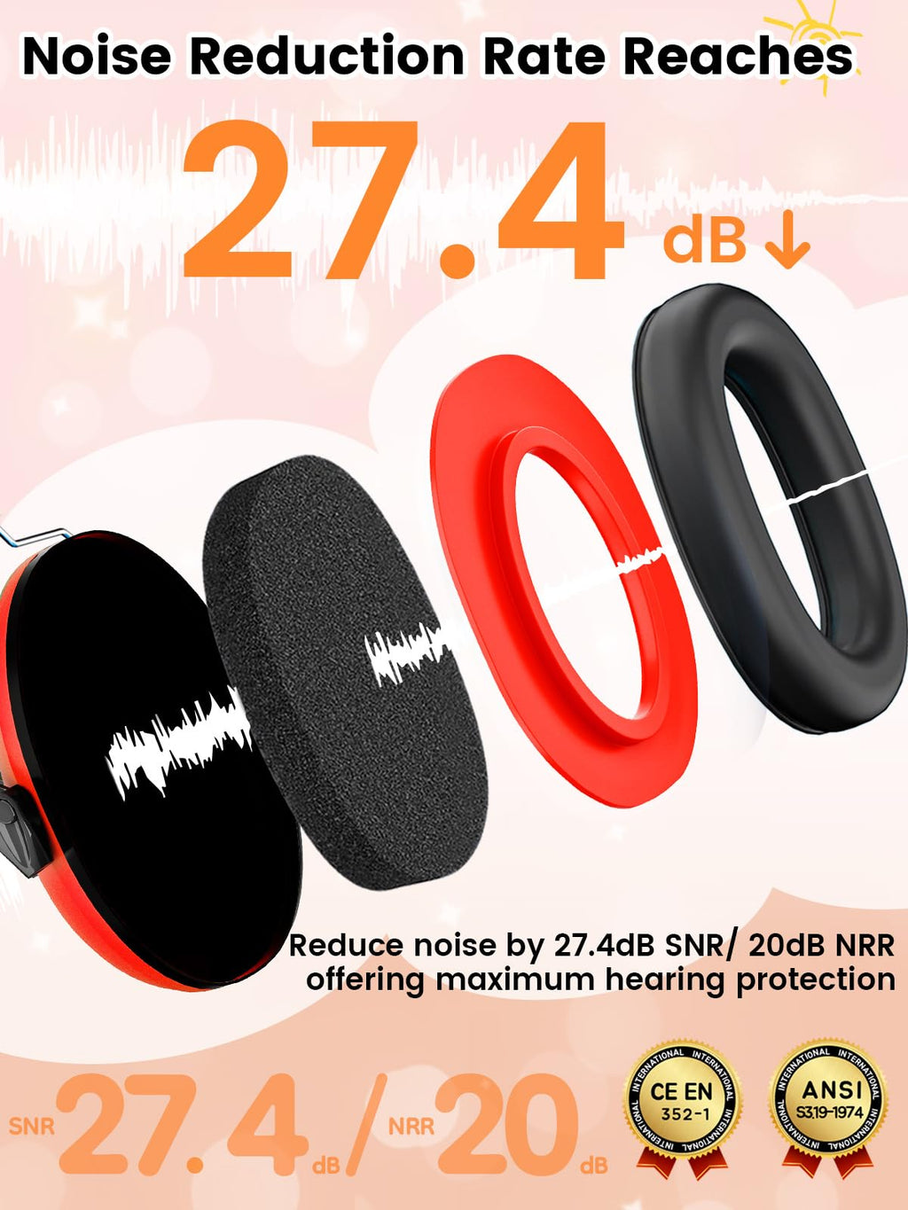 Dr.meter EM100 Noise Cancelling Headphones for Kids Adults, Ear Muffs