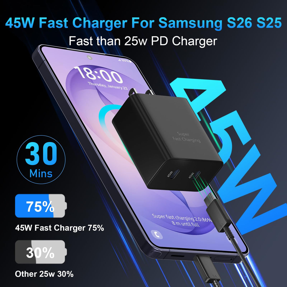 iPhone 18 17 Pro Max Charger Fast Charging 45W USBC iPhone Duo Fast Charger