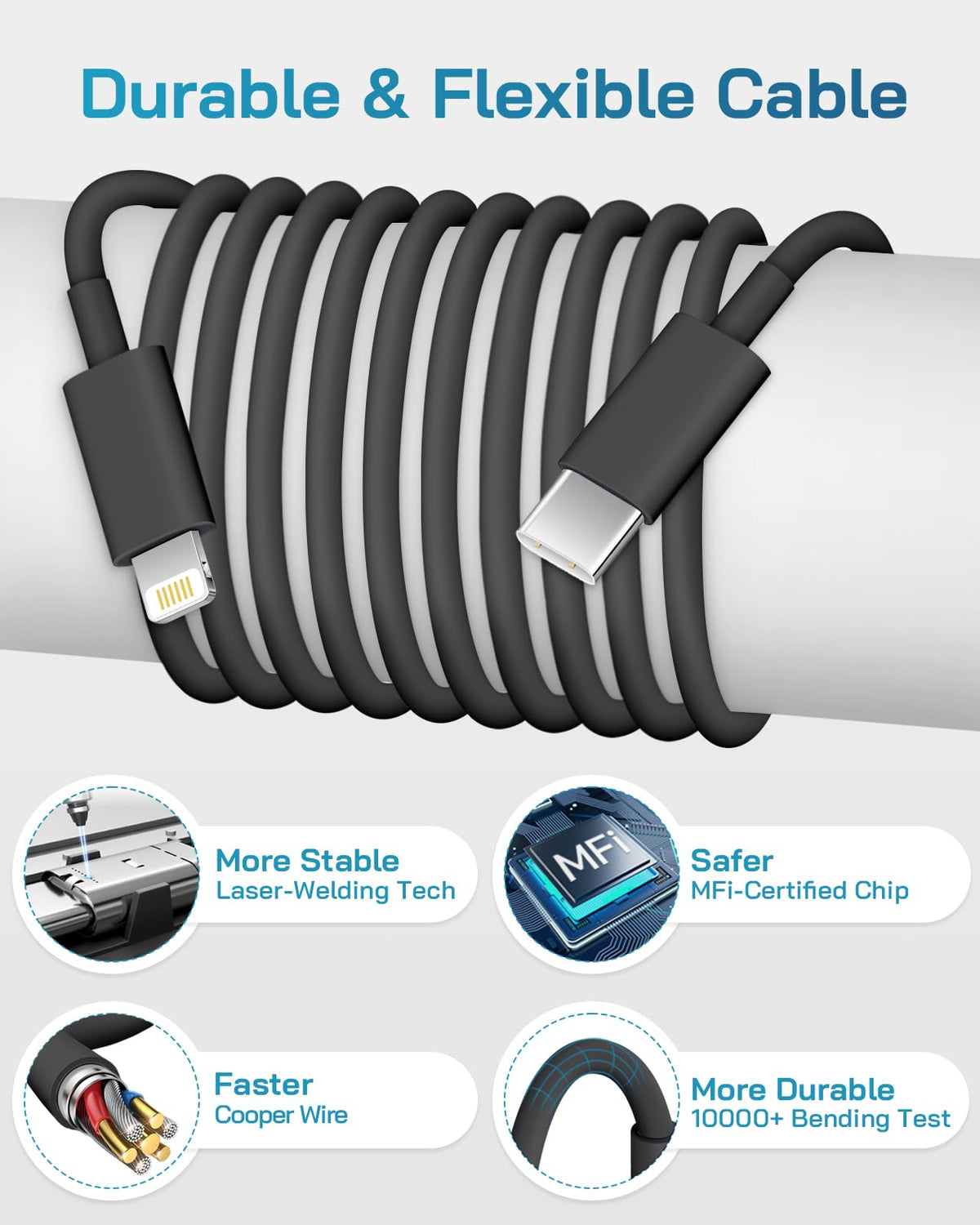CXX 20W Fast Charger for iPhone 14/13/12 [3-Pack, MFi Certified]