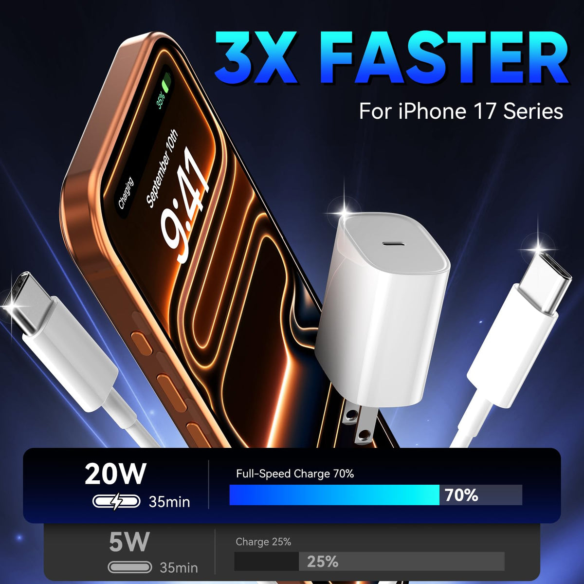 iPhone 18 17 16 Pro Max Charger Fast Charging, 20W iPhone Duo USB C Charger