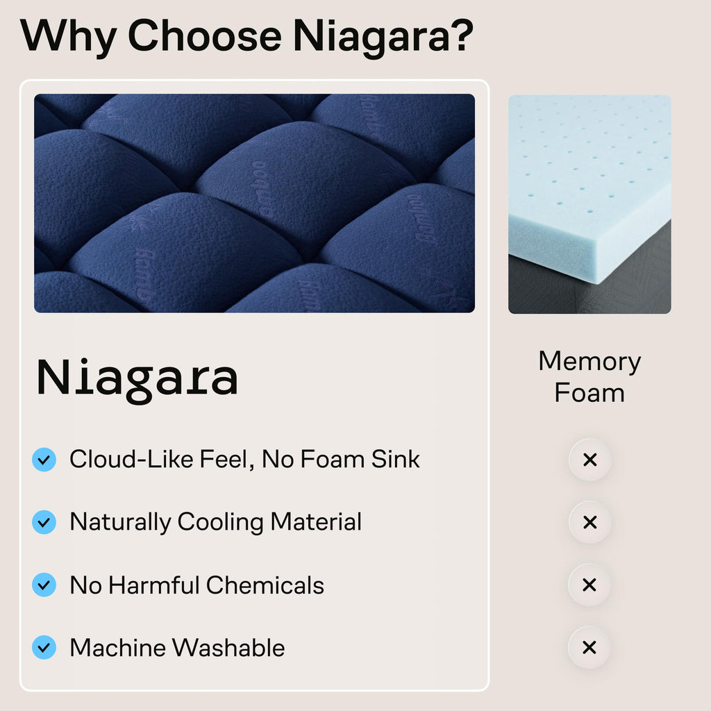Niagara Sleep Solution Queen Ultra Soft Mattress Topper — Back Pain Relief