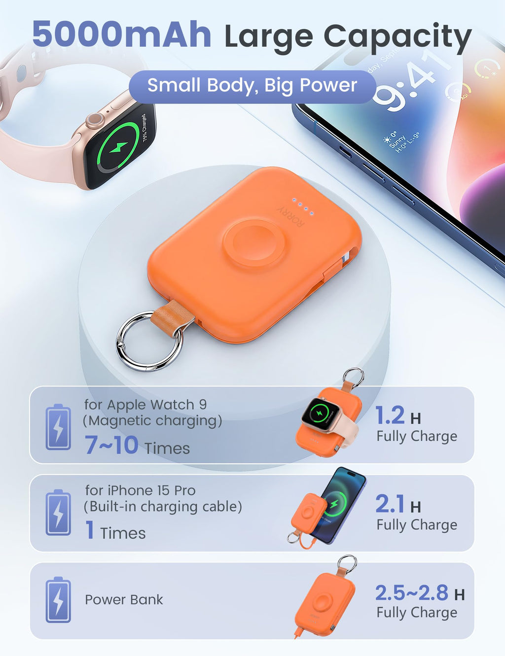 RORRY CharmGo Portable Charger, 5000mAh Portable Charger Power Bank